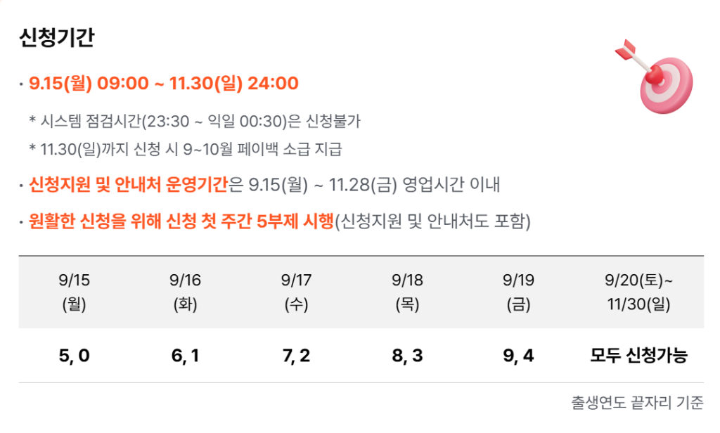 상생페이백 신청 방법 홈페이지kr 누리집 예상금액 조회 조건 상생소비복권까지 총정리 2 상생페이백 신청 기간 및 방법