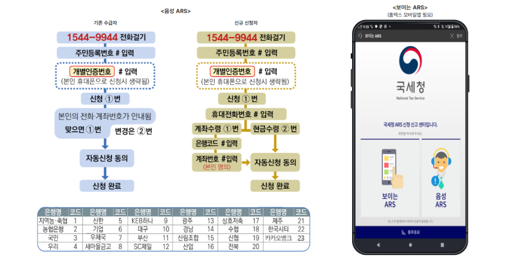 근로장려금 신청방법 지급일 조회 대상 기준 조건 신청기간 금액 총정리 3 근로장려금 신청방법